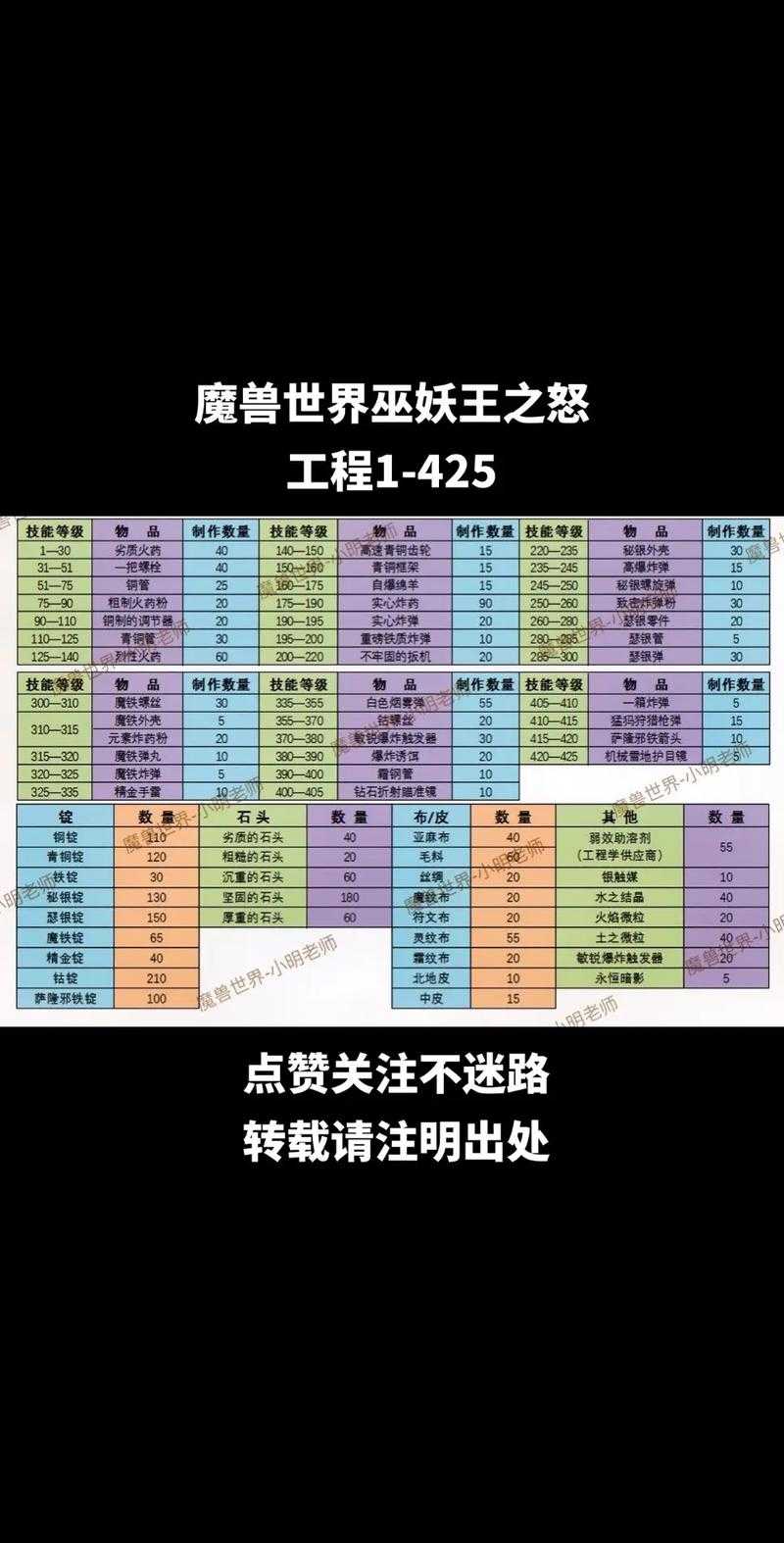 初学者指南:如何在阿拉德之怒中生存下来?