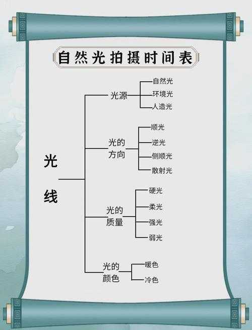 冷冷照片怎么处理光影?详解