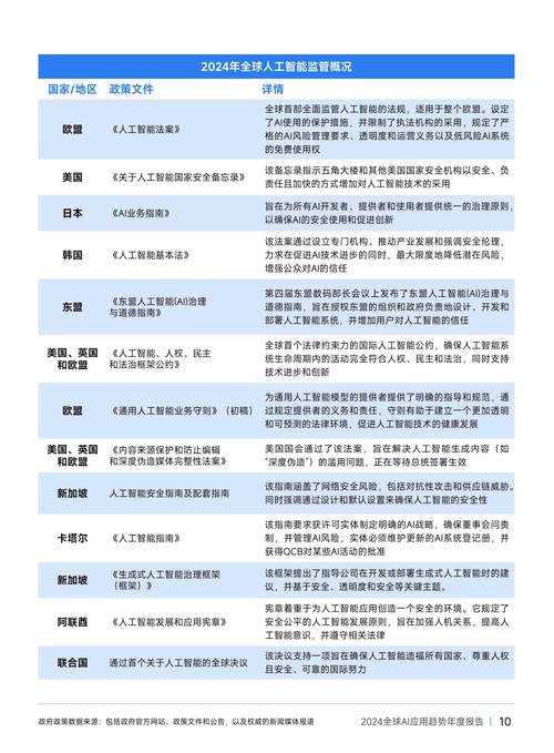 触媒技术关键要素与应用场景及趋势
