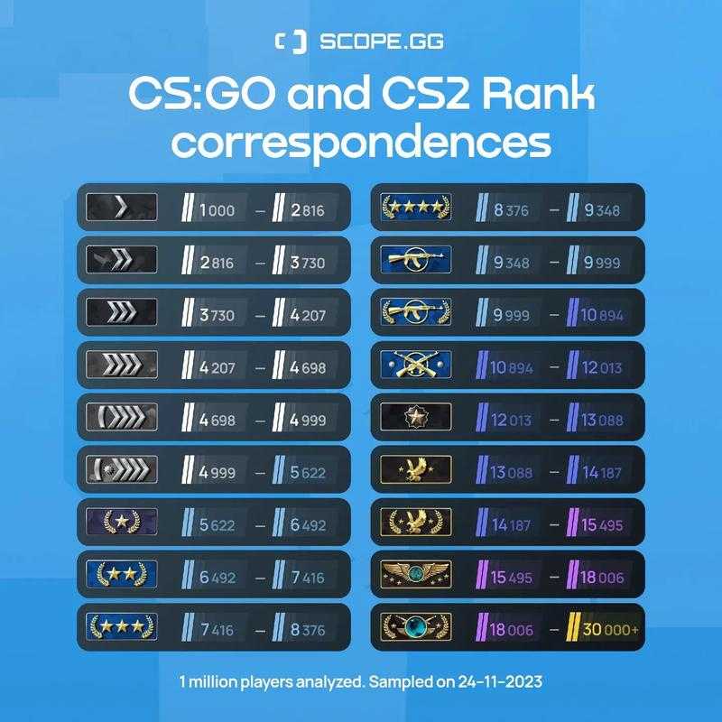 2025 CSGO FPS优化指南:代码/硬件/插件/安全/新特性