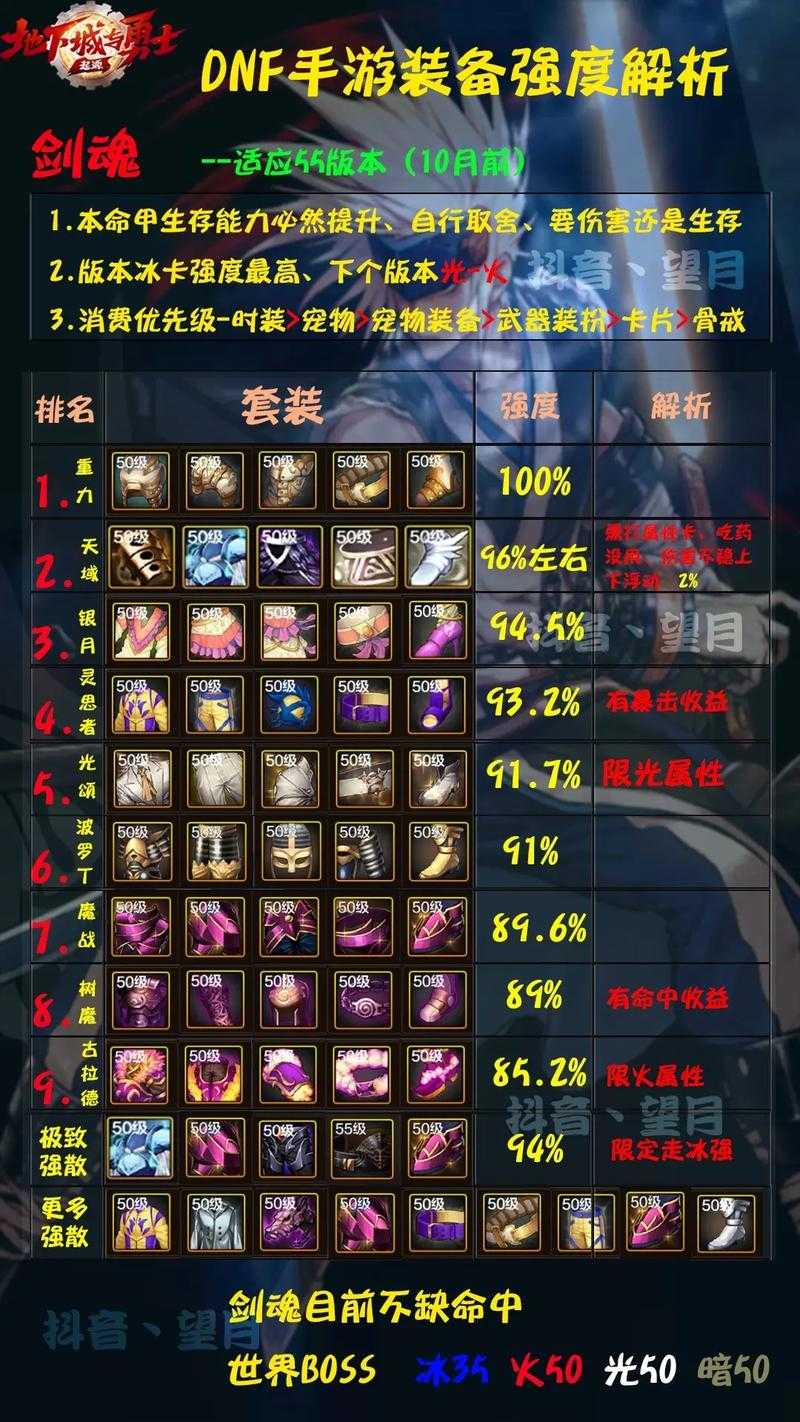 2025年DNF火抗装备搭配与获取指南