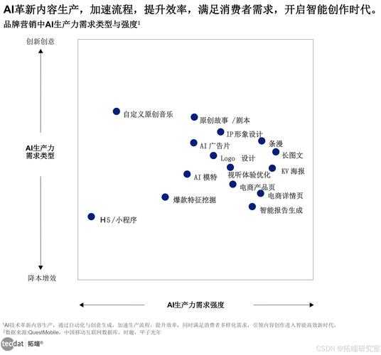 根据提供的行业数据报告,以下是关键趋势与商业价值的深度分析框架: