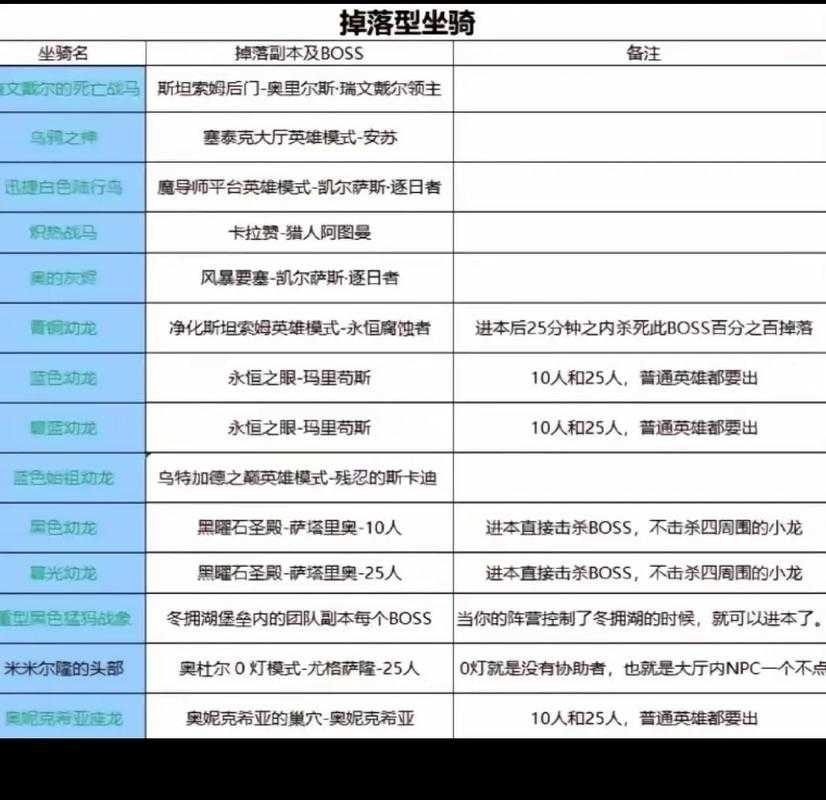 什么怪容易掉典狱官法杖？魔兽世界典狱官法杖掉落攻略
