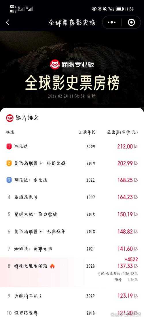 万妖之城评分如何？2025最新豆瓣、猫眼评分及观众评价