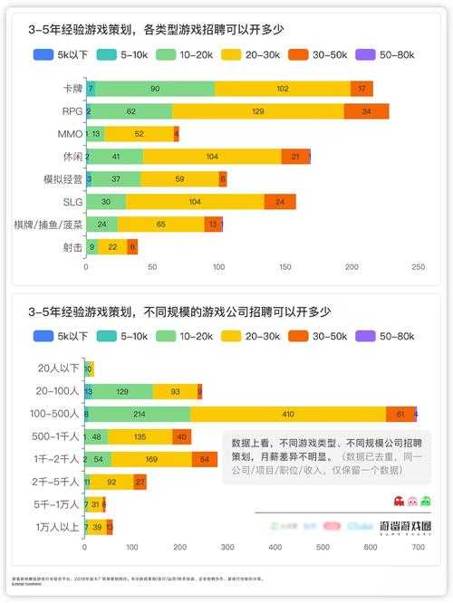 根据提供的信息,以下是对该游戏运营数据的综合分析与建议: