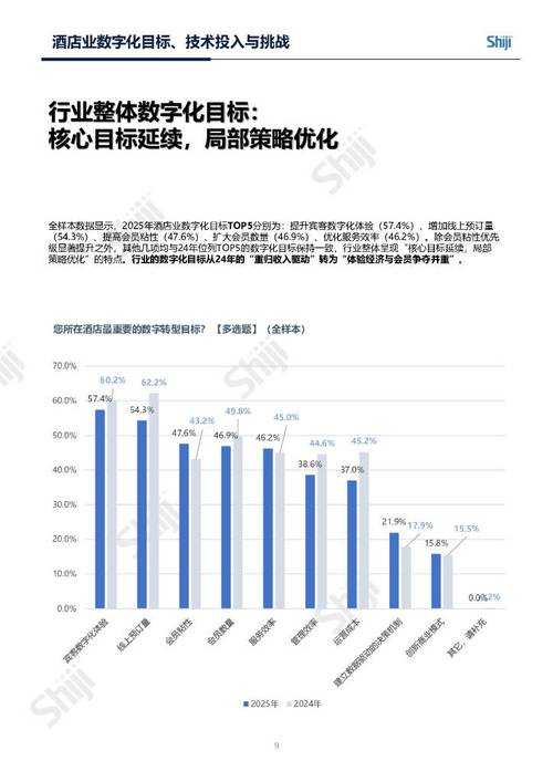 根据行业专家预测及提供的权威数据,传统裁缝店的转型趋势及核心支撑要素可系统分析如下:
