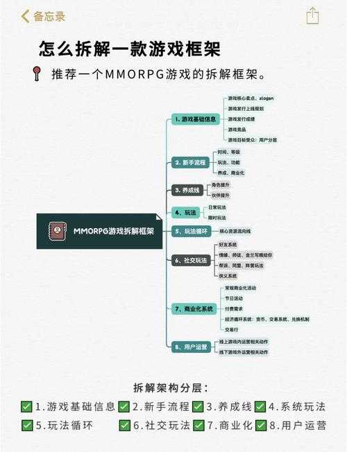 以下是对游戏攻略的优化与结构化呈现(Markdown格式):