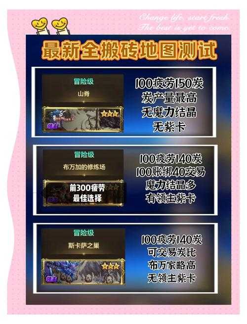 以下是优化后的《地下城与勇士搬砖指南》结构化呈现:
