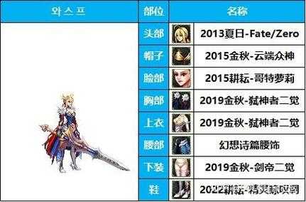 女鬼剑混搭时装怎么搭配不卡顿