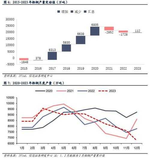 根据提供的数据和版本信息,以下是当前版本及未来调整的深度分析建议: