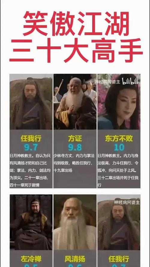 笑傲江湖高手风采：民间高手如何展现非凡实力？