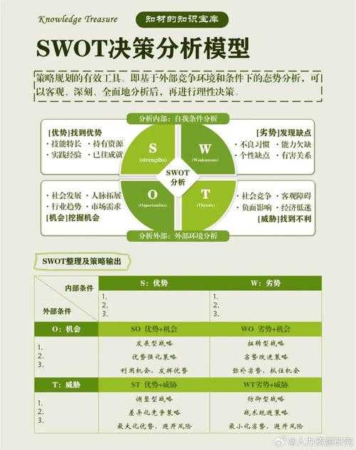 以下是对深空之眼运营策略及未来展望的深度分析报告，采用SWOT-PEST模型框架：