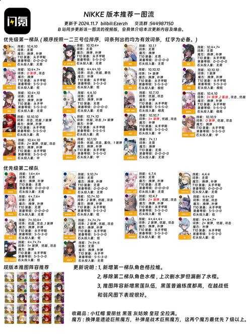 萌新上路:玩转恋爱养成类手游全攻略