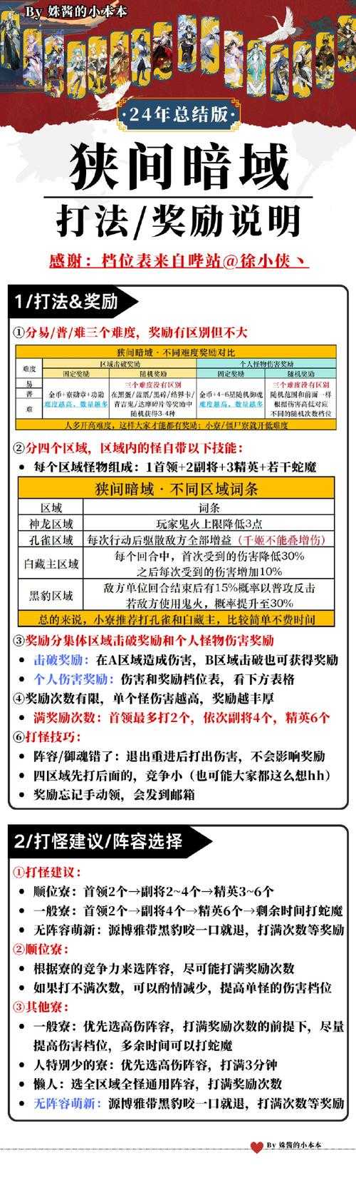 NBA热血江湖2025属性提升全攻略