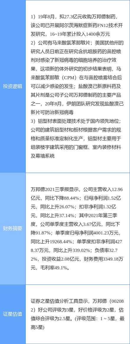 万邦德鼻喷重组新城疫载体新冠疫苗最新研发进展与临床前景分析
