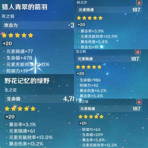 万叶圣遗物多少精通毕业？2025最新毕业标准及搭配推荐
