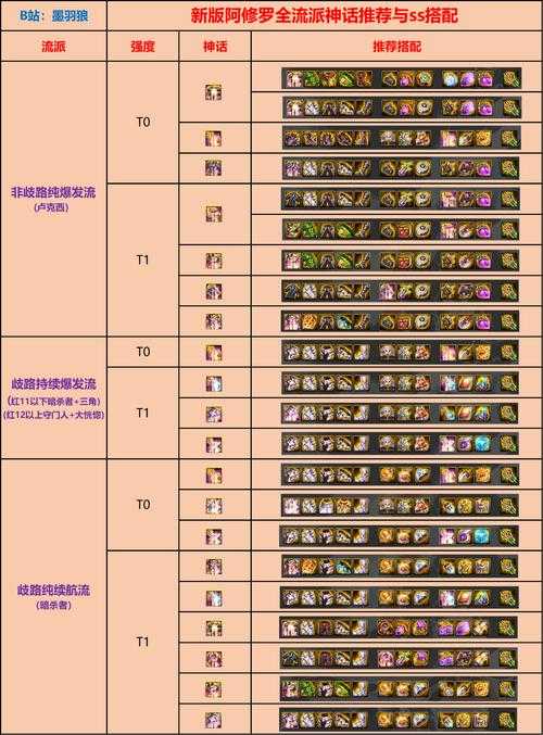 DNF 100级无影剑退出,影刃成主流装备