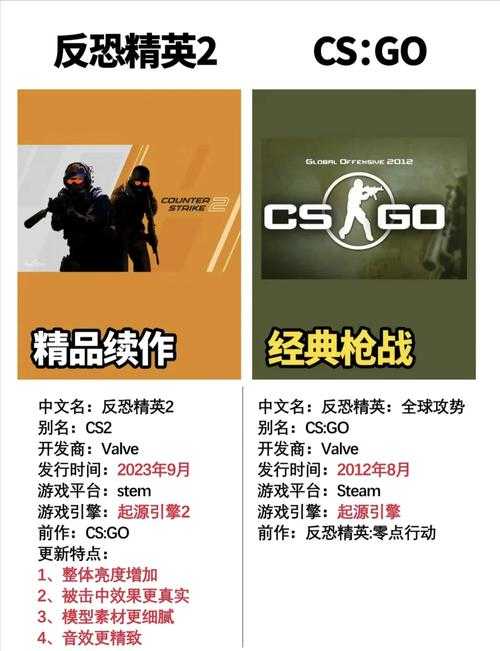 2025CSGO准心工坊功能升级与技术对比及未来趋势