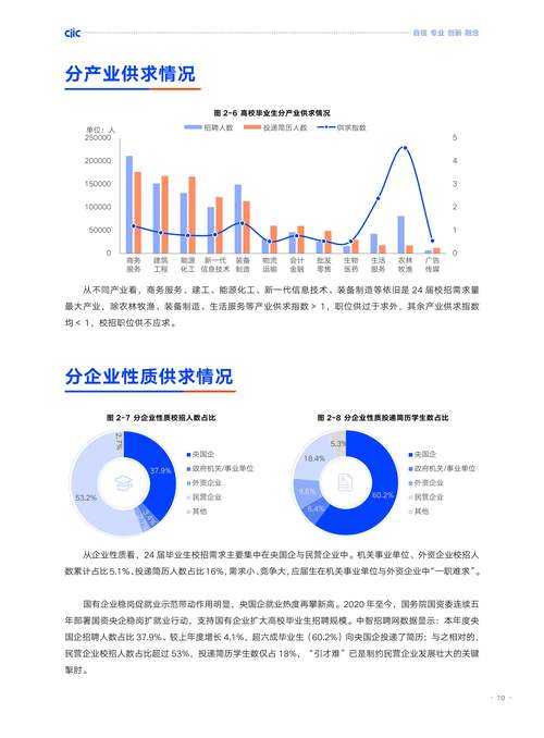 以下是对提供的行业数据及趋势的专业分析报告: