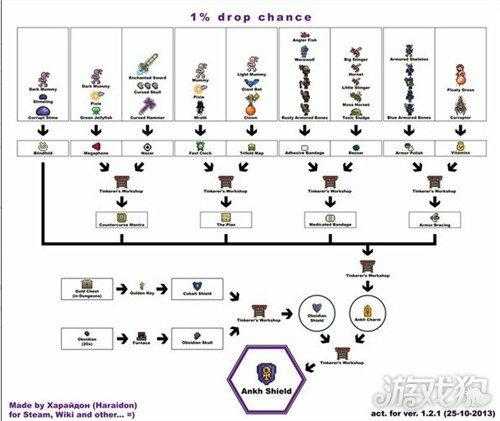 泰拉瑞亚黑曜石护盾2025合成与实战指南