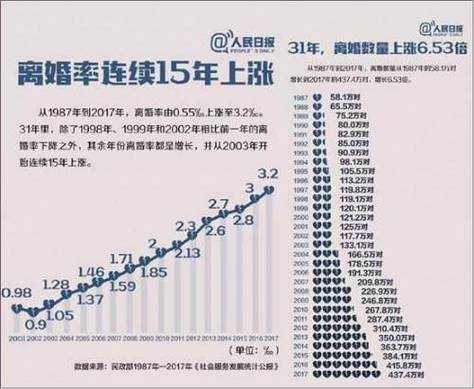 2025年中国离婚率现状趋势与区域差异