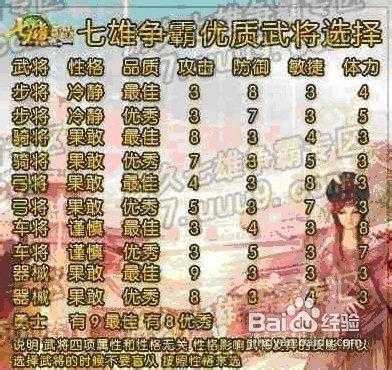 七雄武将技能大全：全武将技能详解与搭配攻略