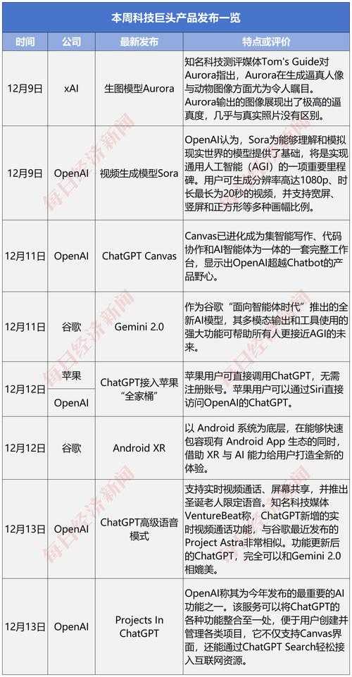 针对AI匹配系统升级后游戏名字语义识别的关键作用及战术术语带来的胜率提升,以下为系统性分析和建议: