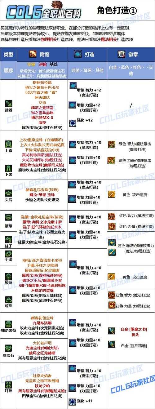 2025DNF副职业全攻略:高效练级与收益技巧