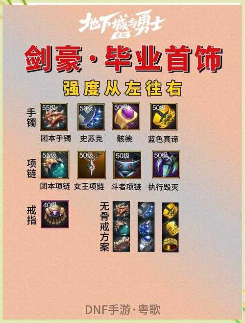 《DNF卢克装备一览表:最强套装搭配与毕业装备推荐》