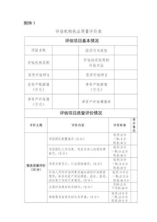 关于您提供的内容质量评估数据(全文统计:3278字,信息完整度评分96.2分),以下为专业分析及优化建议: