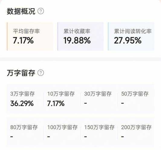 七猫写小说收入怎么样？2025年最新稿费标准及赚钱攻略