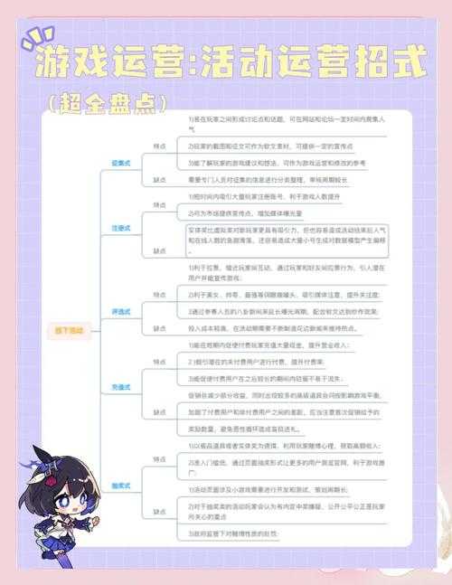 以下是针对游戏增幅系统的优化指南，分为实战策略、版本更新与维护三部分，采用结构化呈现便于快速决策：
