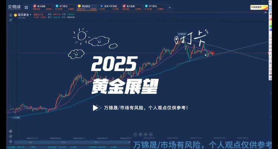 《万万100条预言:未来趋势全揭秘,2025年必看神预测》