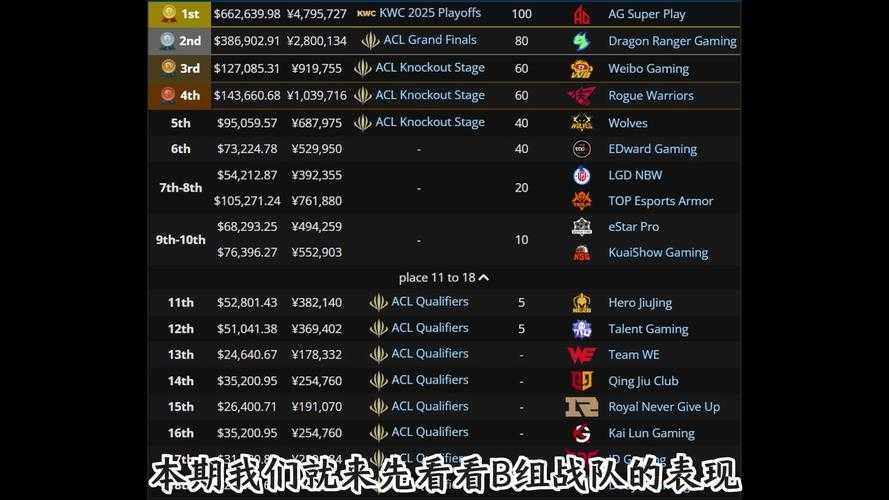 以下是对IGW战队2025年春季赛发展报告的结构化分析与总结,分为核心亮点、数据洞察、挑战建议三个维度: