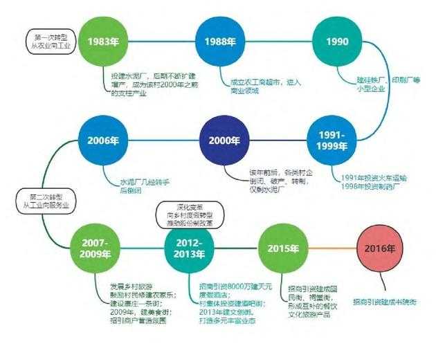 《CSGO娱乐创意工坊》的突破性发展及其转型路径分析