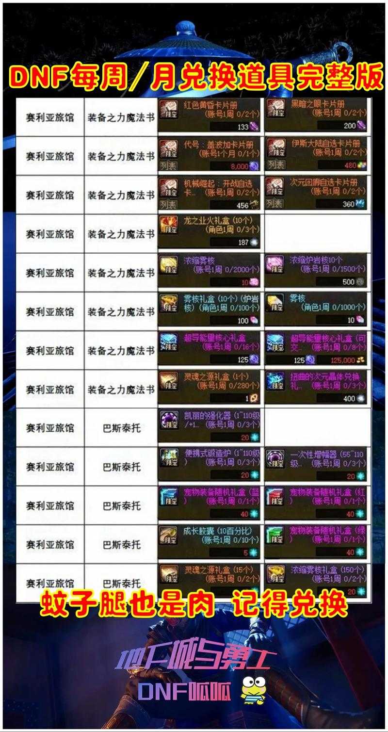 DNF分解机升级价格表2025:各级升级费用及材料消耗一览