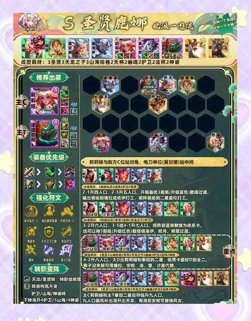 魔兽争霸快乐TD角色选择指南与最强阵容推荐