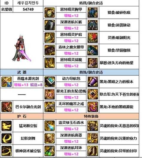 《DNF冰心少年BOSS粉装掉落大全:速刷技巧与最强装备推荐》