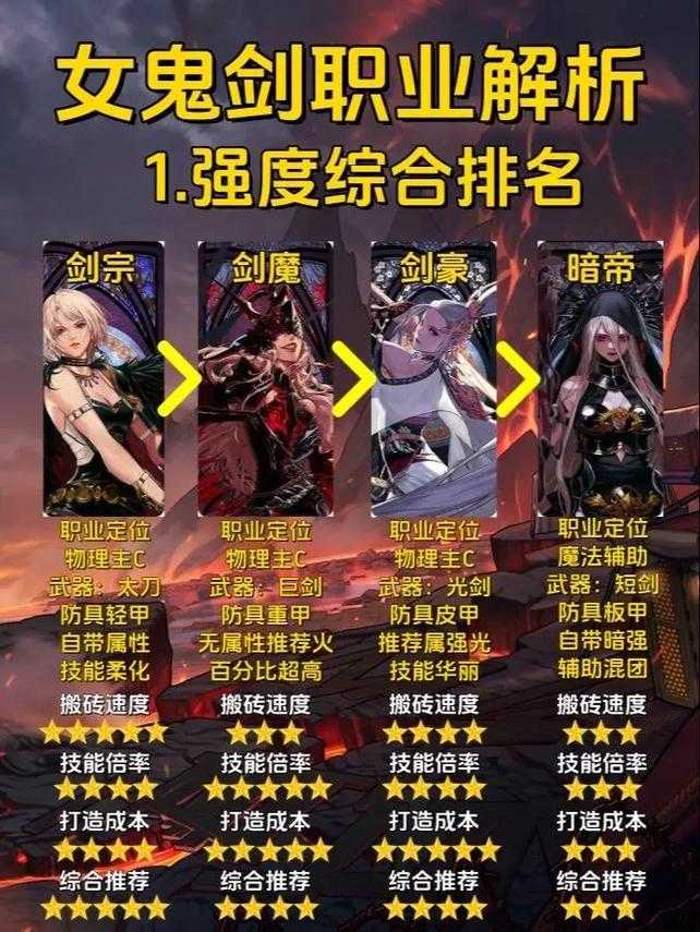 dnf女鬼剑起名禁忌有哪些?新手必避的5大雷区