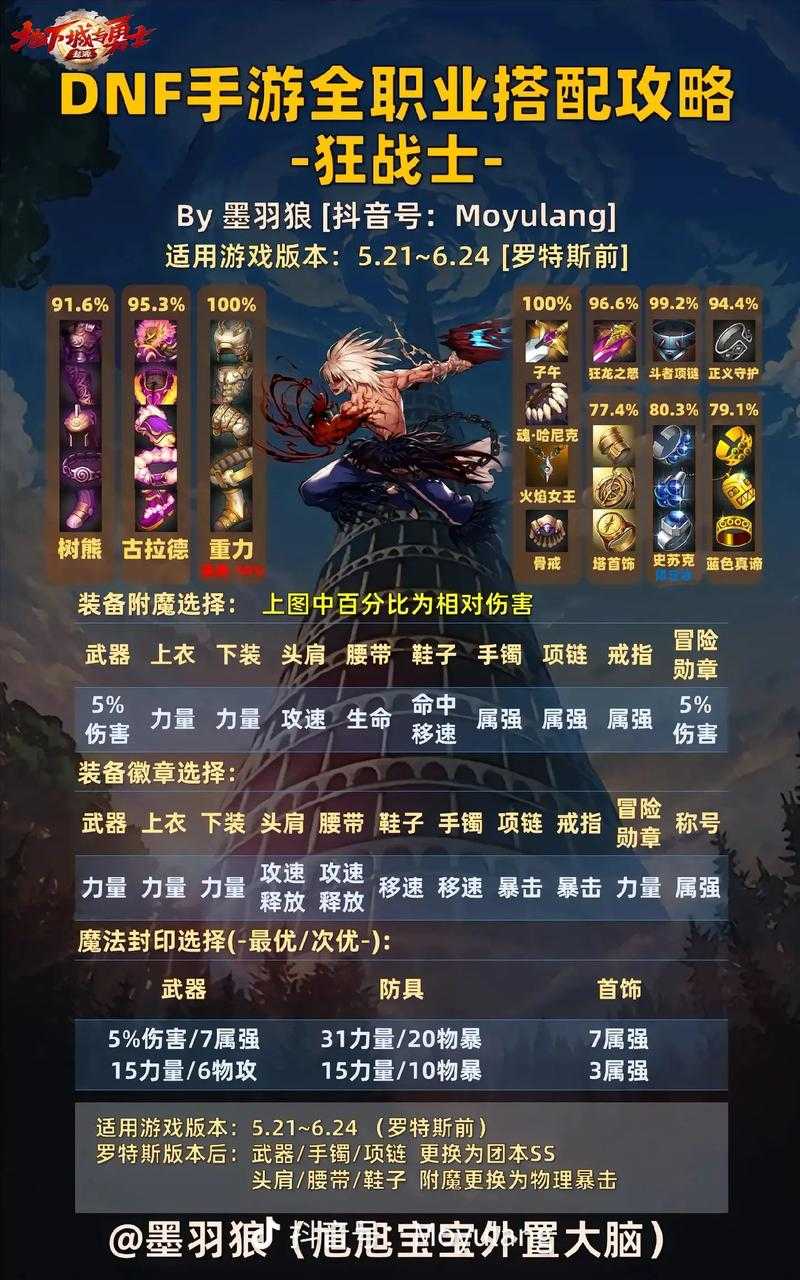 《DNF刺客觉醒260秒速刷攻略:高效连招与装备搭配指南》