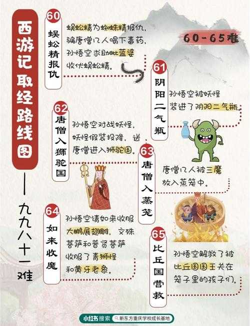 2025石猴授徒修炼体系大变门派路线资源攻略