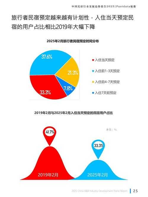 《僵尸派对》2025生存现状与行业趋势