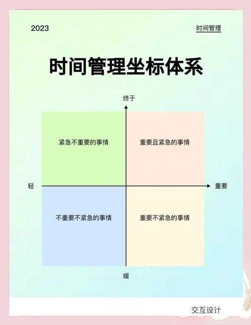 刹那间变清英?时间管理小技巧分享