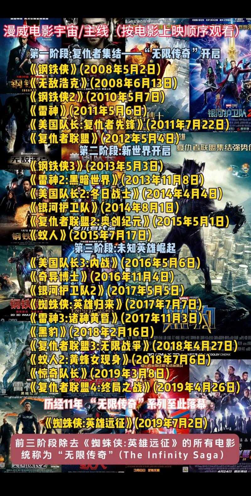 DC电影如何避免剧透?超全观看顺序