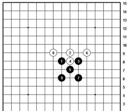 五子棋棋谱大全PDF下载 经典棋局解析与必胜技巧