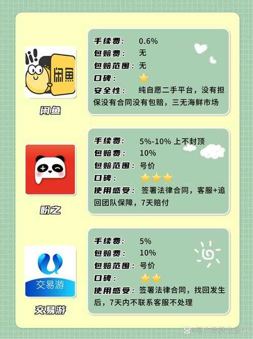 2025页游运营商信誉评价标准与避坑指南