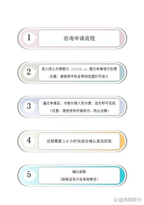 如何安全有效地进行千梦实名认证?避免风险认证指南