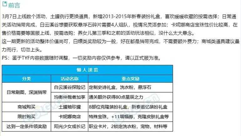 DNF2025养女积分获取与兑换全攻略