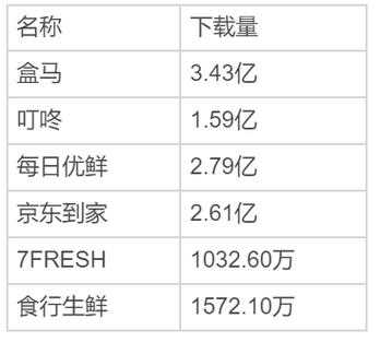 盒马鲜生通过"消费行为图谱"将库存周转率提升至12.3次/年(行业平均8.7次)这一案例,与GTInside v9.8.7版本的技术实践共同揭示了数据驱动商业创新的核心逻辑。我们可以从三个维度进行深度解析: