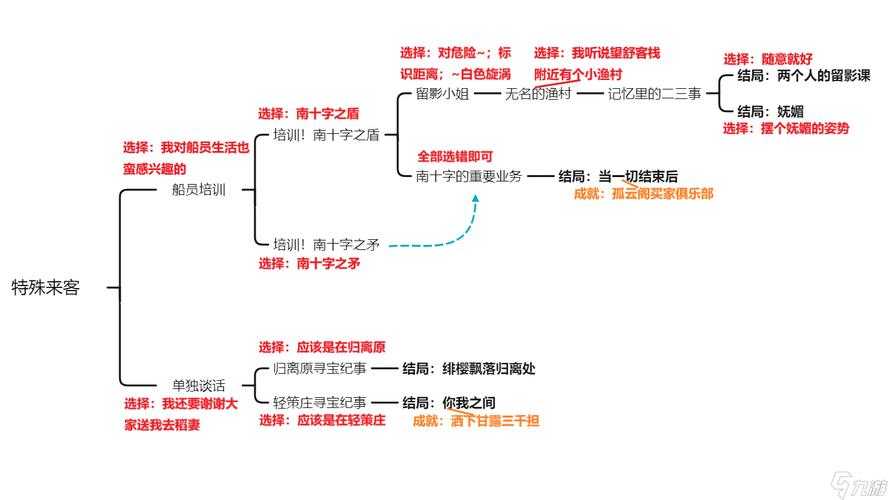 《原神向北斗回报答案任务攻略及流程详解》